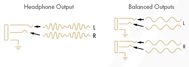 INSTRUo Cuir Balanced Output Module-FIG2