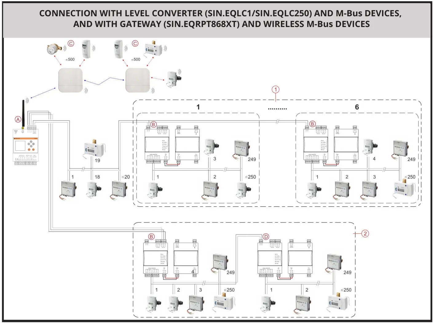 sinapsi SIN.EQRTUEVO1T M-Bus Wireless M-Bus Data Logger - CONNECTION WITH LEVEL CONVERTER (SIN.EQLC1 SIN.EQLC250) AND M-Bus DEVICES, AND WITH GATEWAY (SIN.EQRPT868XT) AND WIRELESS M-Bus DEVICES