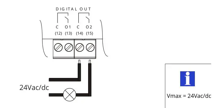 sinapsi SIN.EQRTUEVO1T M-Bus Wireless M-Bus Data Logger - RELAY OUTPUT