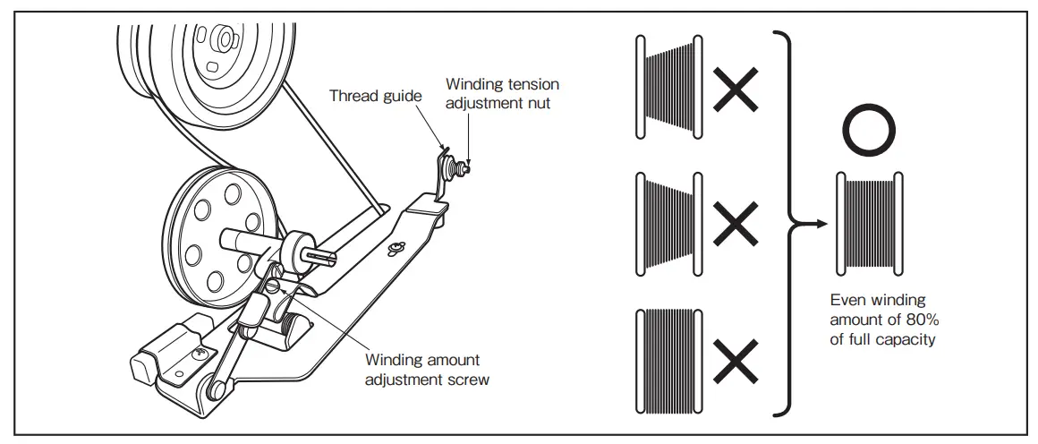 MITSUBISHI-ELECTRIC-LY2-3300-B0B-Single-Needle-Lockstitch-Upper-and-Lower-Fig10