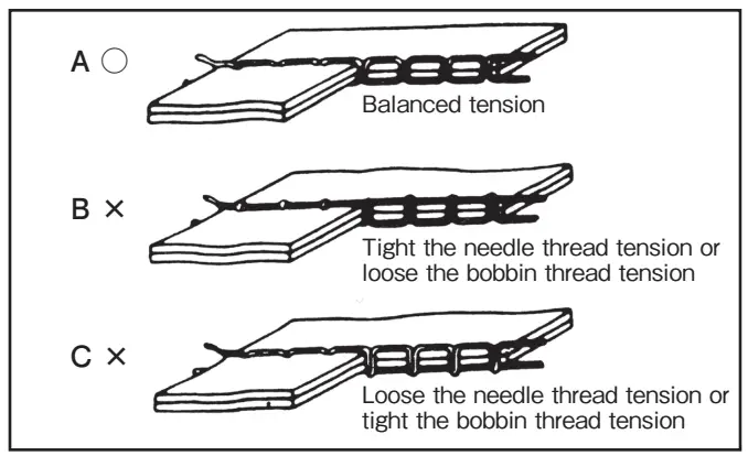 MITSUBISHI-ELECTRIC-LY2-3300-B0B-Single-Needle-Lockstitch-Upper-and-Lower-Fig13