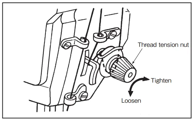 MITSUBISHI-ELECTRIC-LY2-3300-B0B-Single-Needle-Lockstitch-Upper-and-Lower-Fig14
