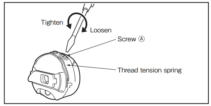 MITSUBISHI-ELECTRIC-LY2-3300-B0B-Single-Needle-Lockstitch-Upper-and-Lower-Fig15