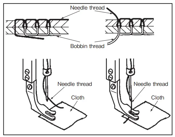 MITSUBISHI-ELECTRIC-LY2-3300-B0B-Single-Needle-Lockstitch-Upper-and-Lower-Fig20