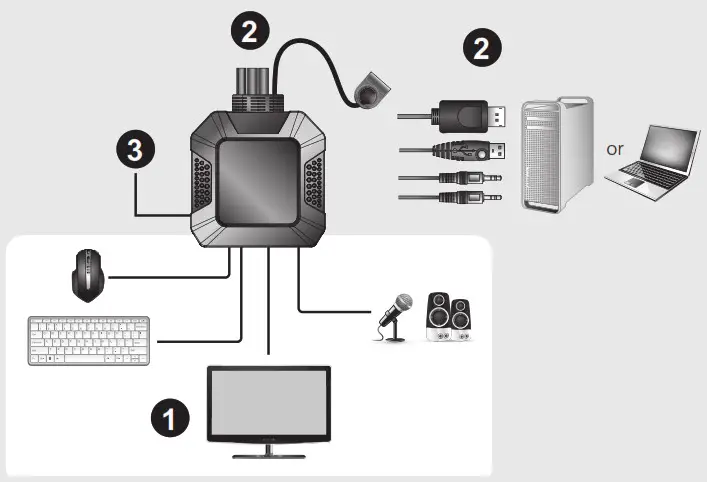 ATEN 2-Port USB DisplayPort Cable KVM Hardwere Installation