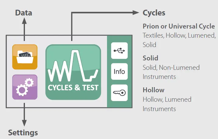 SciCan G4 Bravo Dental Autoclave 10