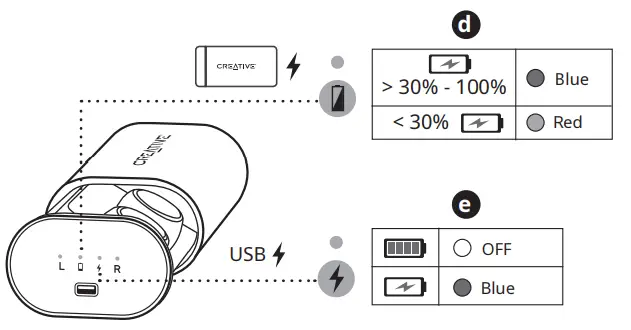 CREATIVE OUTLIER GOLD True WirelessBattery Charging2