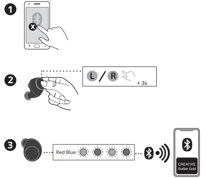 CREATIVE OUTLIER GOLD Trueubsequent Pairing