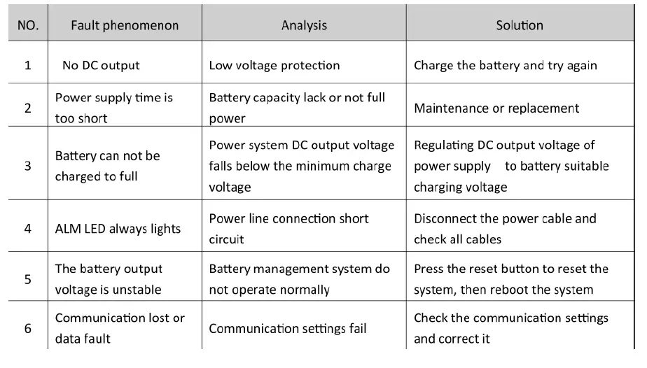 Eg4-Lif-Power4-Lithium-ion-BATTERY-fig-10