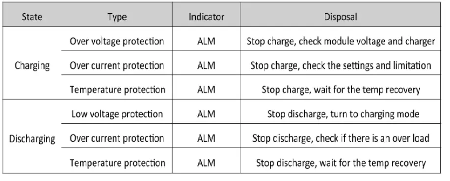 Eg4-Lif-Power4-Lithium-ion-BATTERY-fig-9