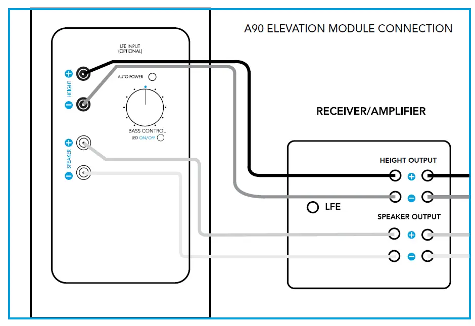 Definitive-Technology-A90-High-Performance-Height-Speaker-fig-3
