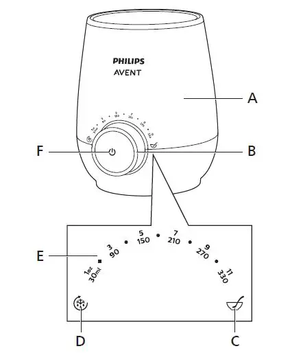 PHILIPS SCF358 Avent Fast Fast Bottle Warmer fig-1