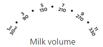 PHILIPS SCF358 Avent Fast Fast Bottle Warmer fig-2