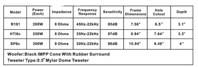 Acoustic-Audio-by-Goldwood-Acoustic-Audio-HDS10-in=Wall-10-Home-Theater-fig-1