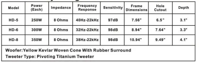 Acoustic-Audio-by-Goldwood-Acoustic-Audio-HDS10-in=Wall-10-Home-Theater-fig-2