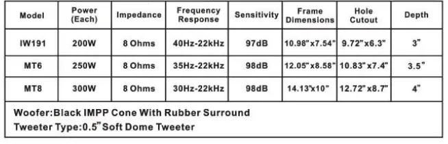 Acoustic-Audio-by-Goldwood-Acoustic-Audio-HDS10-in=Wall-10-Home-Theater-fig-5