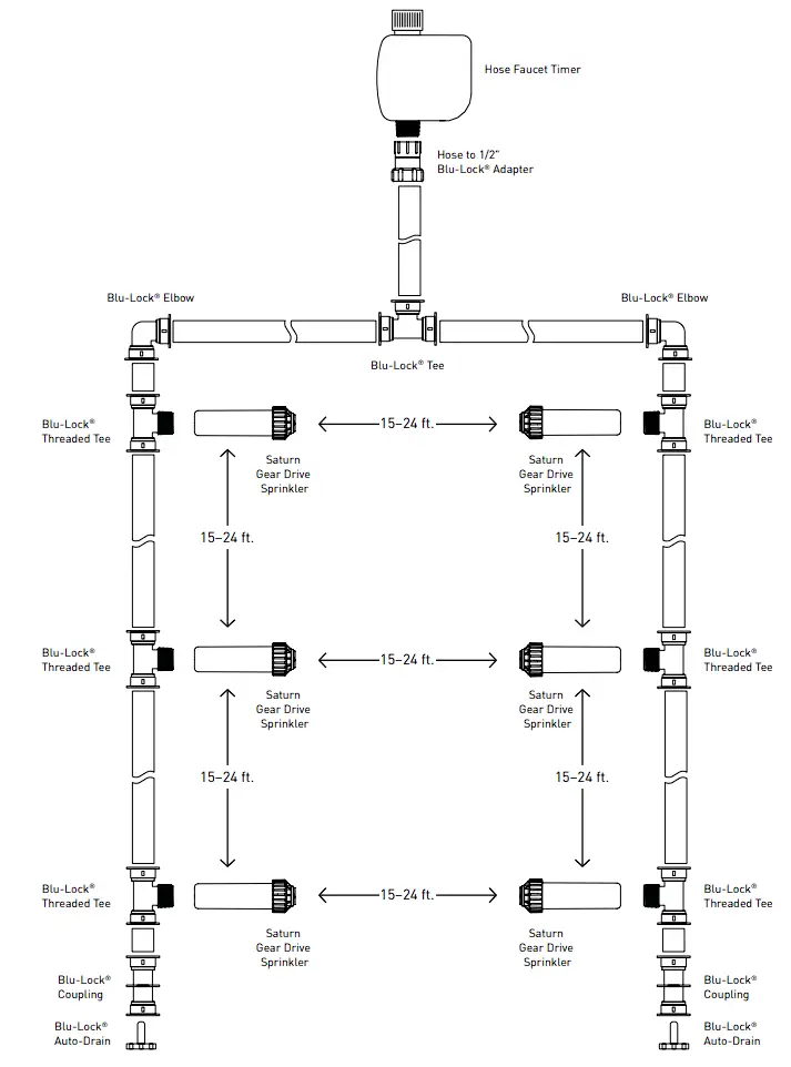 Recommended Sprinkler System Design
