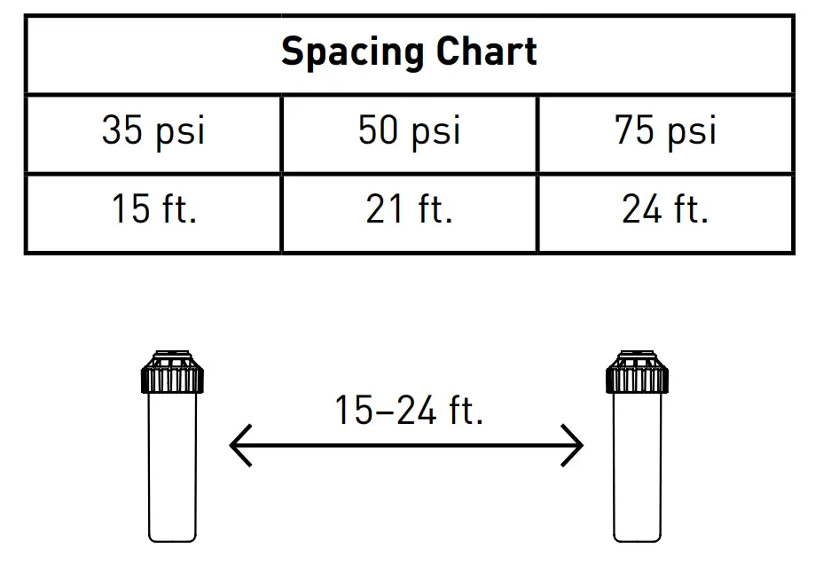 50022 All In One Sprinkler System Kit with B Hyve Timer Operation