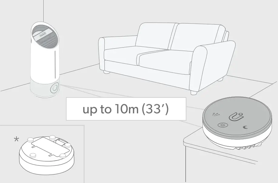 TruSens N 300 Humidifier with Humidity Monitor and Control - Fig 4