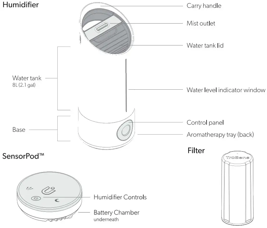TruSens N 300 Humidifier with Humidity Monitor and Control - Overview