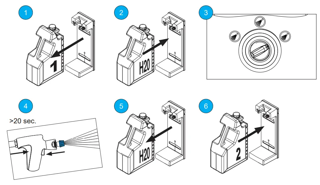 nilfisk food Pegasus M-Series PEGASUS PZC M1 Automatic Pump Station - fig 5