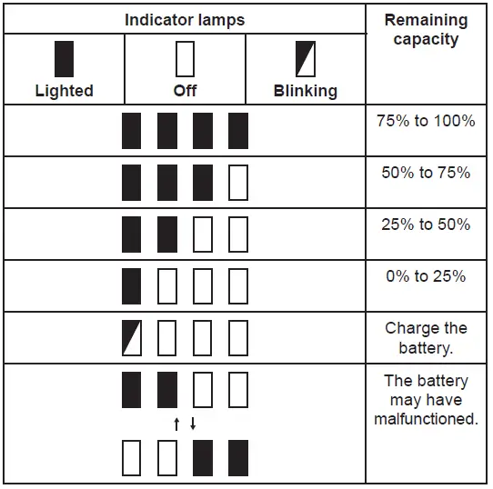 makita-XML03-Cordless-Lawn-Mower-fig-14