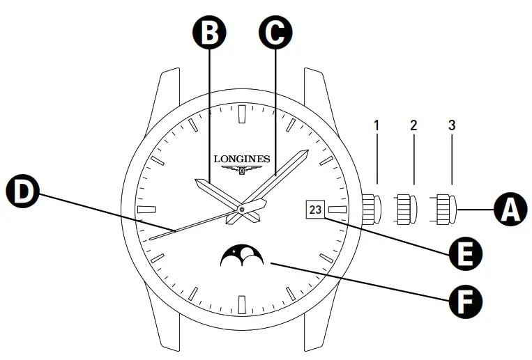 LONGINES L81154716 Stainless Steel Bracelet Watch - COMPLICATIONS