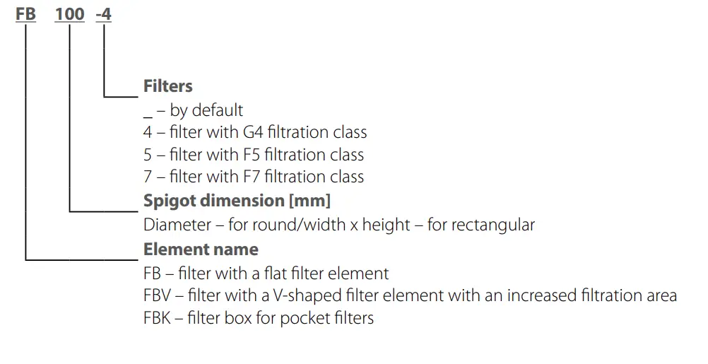 VENTS FBK Series Filter Box fig 1
