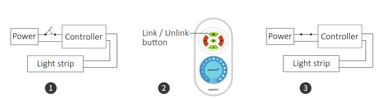 MIBOXER White Adjustable LED Dimmer Touch Remote - fig 7