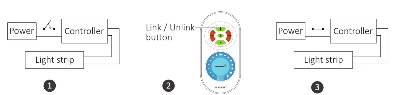 MIBOXER White Adjustable LED Dimmer Touch Remote - fig 9