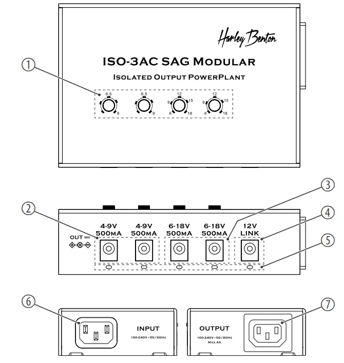 Harley Benton 523016 PowerPlant ISO-3AC SAG Modular Overview