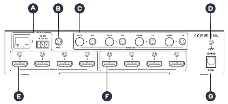 NETVIO MX H2 0404 10 V2 4x4 HDBaseT Matrix Switch - Rear Panel