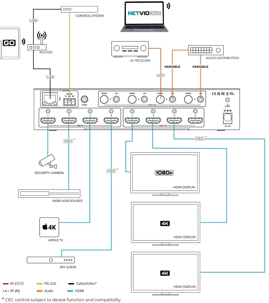 NETVIO MX H2 0404 10 V2 4x4 HDBaseT Matrix Switch - System wiring suggestion