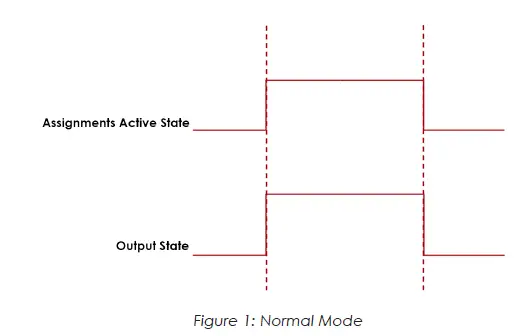 AcraDyne iAC4EGV-T Assignable I O Gen IV ACE iAC Controller fig 1
