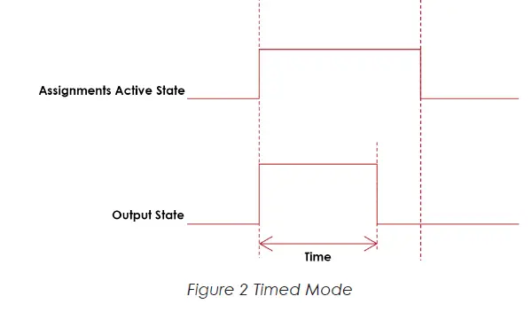 AcraDyne iAC4EGV-T Assignable I O Gen IV ACE iAC Controller fig 2