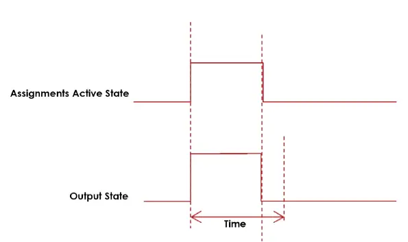 AcraDyne iAC4EGV-T Assignable I O Gen IV ACE iAC Controller fig 3