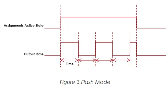 AcraDyne iAC4EGV-T Assignable I O Gen IV ACE iAC Controller fig 4