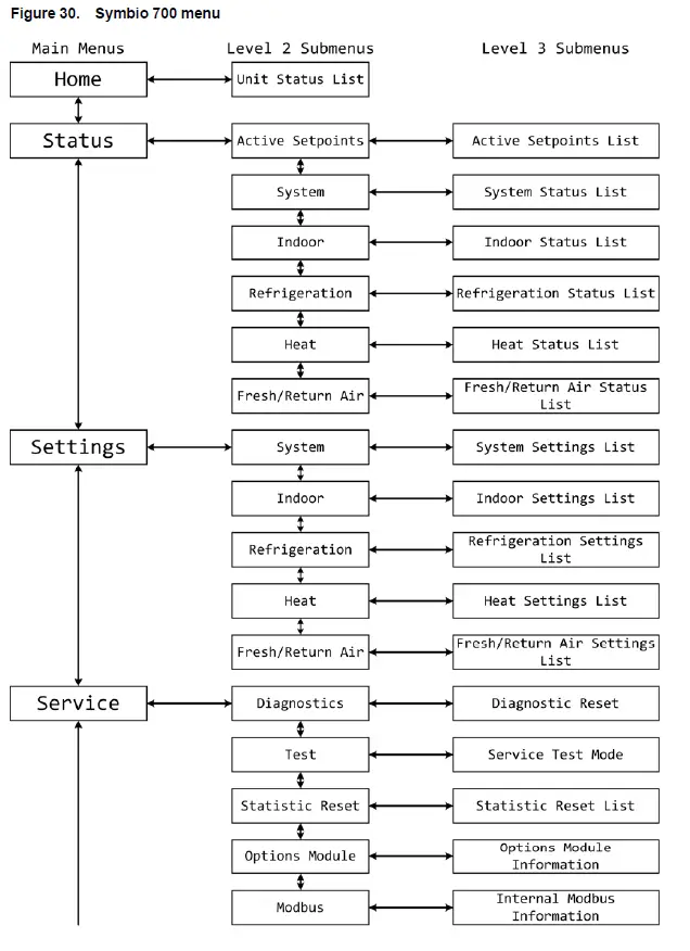 TRANE-Symbio-700-Controller-fig-19