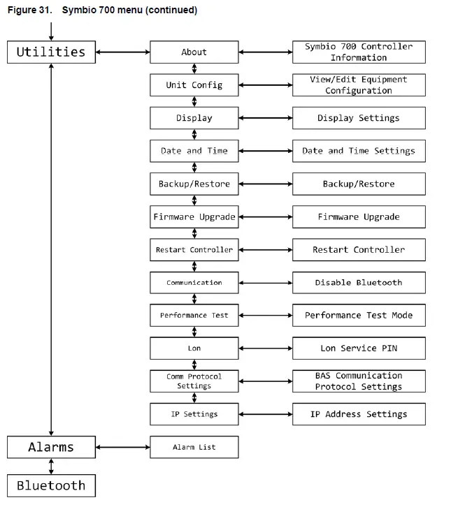 TRANE-Symbio-700-Controller-fig-20