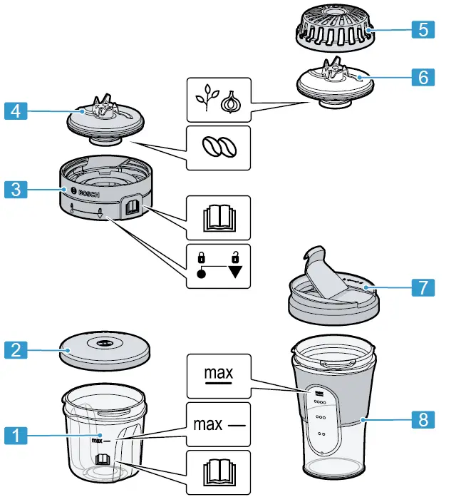 BOSCH MUZ45XCG1 Multi Mill Set-1