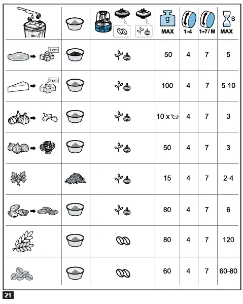 BOSCH MUZ45XCG1 Multi Mill Set-6
