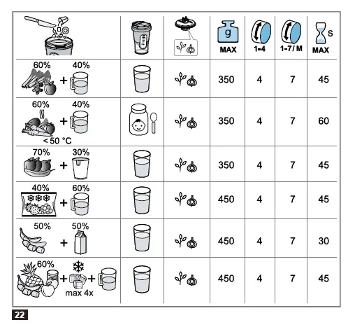 BOSCH MUZ45XCG1 Multi Mill Set-7