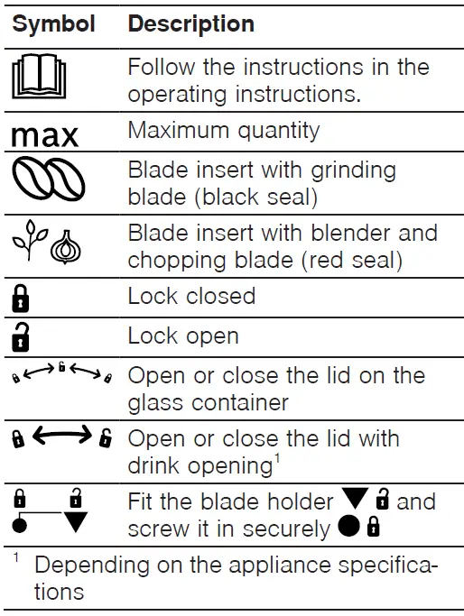 BOSCH MUZ45XCG1 Multi Mill Set-9