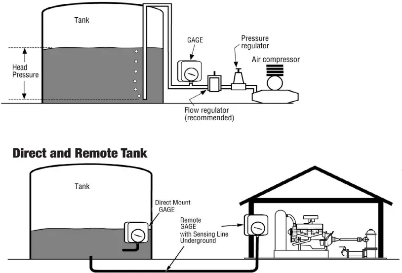 FW MURPHY OPL Series OPLHAFCS Mechanical Pressure Gauges - Diagram 4