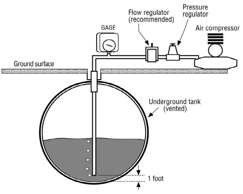 FW MURPHY OPL Series OPLHAFCS Mechanical Pressure Gauges - Diagram 5