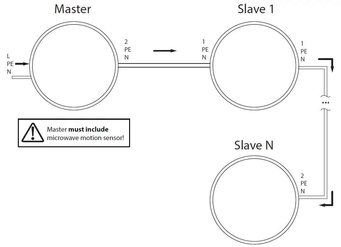 VIZULO Shell Basic LED Luminaire FIG (25)