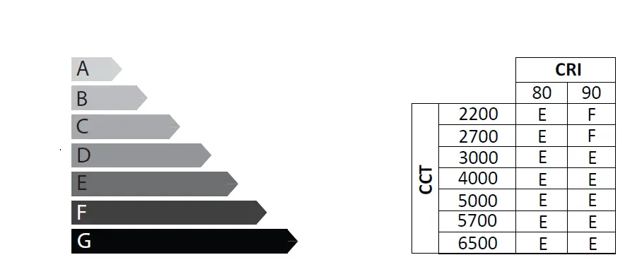 VIZULO Shell Basic LED Luminaire FIG (27)