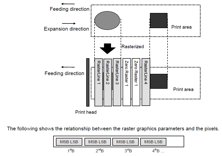 brother-cv-ql800-High-speed-Professional-Label-Printer-10