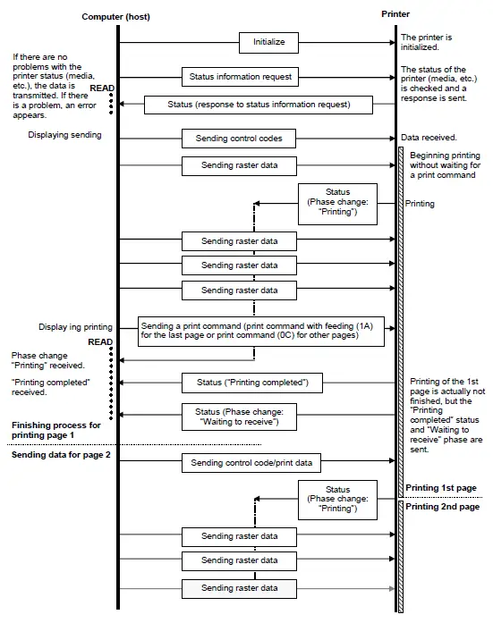 brother-cv-ql800-High-speed-Professional-Label-Printer-15