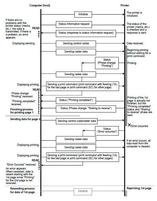 brother-cv-ql800-High-speed-Professional-Label-Printer-16